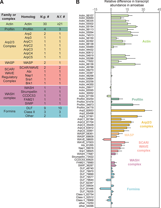 Figure S2. Refer to the image caption for details.