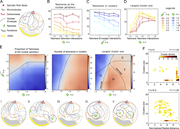 A multi-panel image depicts telomere dynamics in molecular simulations.