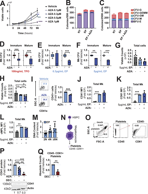 Figure S1. Refer to the image caption for details.