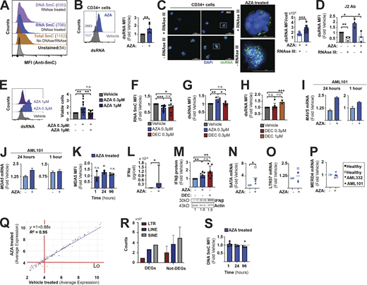 Figure S2. Refer to the image caption for details.