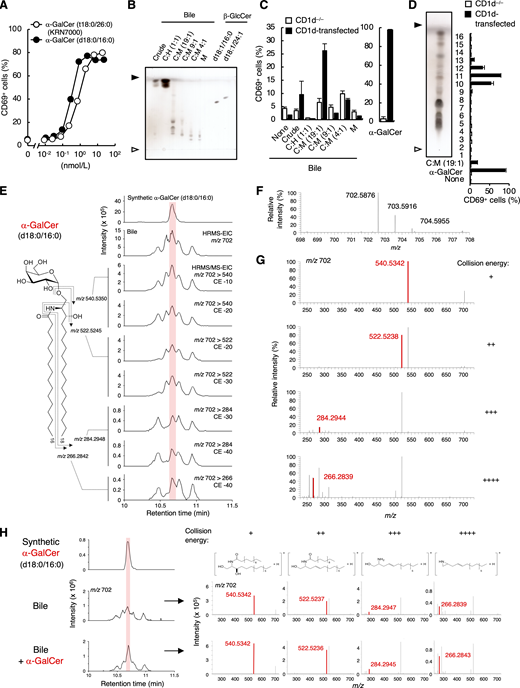 Figure 3. Refer to the image caption for details.