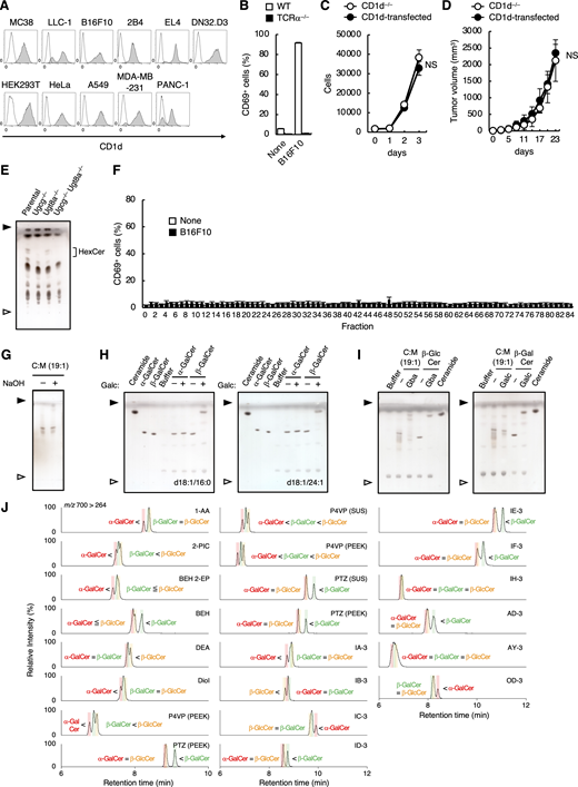 Figure S1. Refer to the image caption for details.