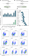 A multi-panel image illustrates strategies for achieving robust expression of transgenes by targeting housekeeping gene loci.