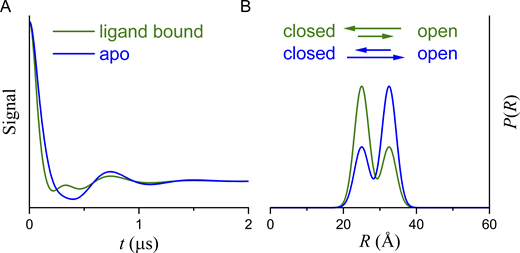 Figure 3. Refer to the image caption for details.