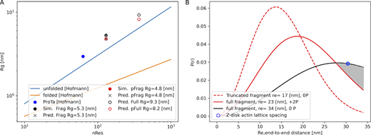 Figure 12. Refer to the image caption for details.