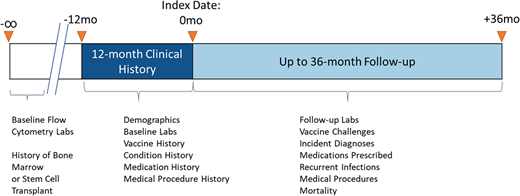 Figure 1. Refer to the image caption for details.