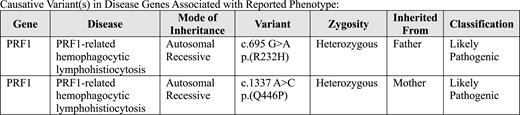 Whole-genome sequencing results. Refer to the image caption for details.