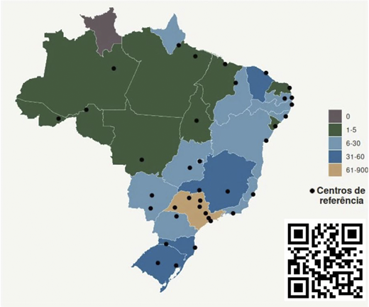 Geographical distribution of reference centers and patients with IEIs in Brazil. The black dots indicate the number of centers registered per state, as well as the frequency with which patients are sent for sequencing by state. The scale of individual distribution is on the right and only one state had more than 60 patients (orange: São Paulo). The QR code lists all the centers marked on the map.