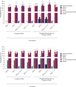 Frequency of auto-Abs against type I IFNs in the WNVIC, WNVF, and WNVD groups and the two WNVD subgroups (WNVD without evidence of neuroinvasive disease and WNND) relative to the general population in the seven new cohorts and the overall study population consisting of all 13 cohorts. Horizontal bars represent the 95% CI limits. IFN-α, auto-Abs neutralizing IFN-α2 (regardless of effects on other IFNs); IFN-ω, auto-Abs neutralizing IFN-ω; IFN-α ± ω ± β, auto-Abs neutralizing IFN-α2 and/or IFN-ω and/or IFN-β; IFN-α + ω, auto-Abs neutralizing both IFN-α2 and IFN-ω; WNND, WNV neuroinvasive disease. ns, nonsignificant; ****P < 10−4.