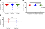 Three dot blots showing luciferase activity percentages across different groups.