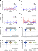 A multi-panel image depicts the prevalence of AAN-IFN-2 positivity rates among different groups and conditions.