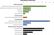 Bar graph showing skin biopsy histopathologic features in Adult-Onset Stills Disease.