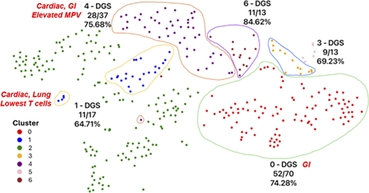 Figure 1. Refer to the image caption for details.