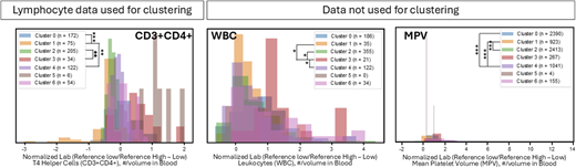 Figure 2. Refer to the image caption for details.