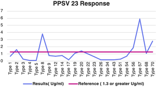 Figure 1. Refer to the image caption for details.
