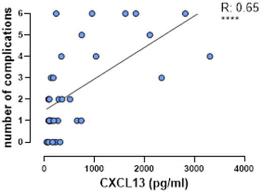 Figure 2. Refer to the image caption for details.