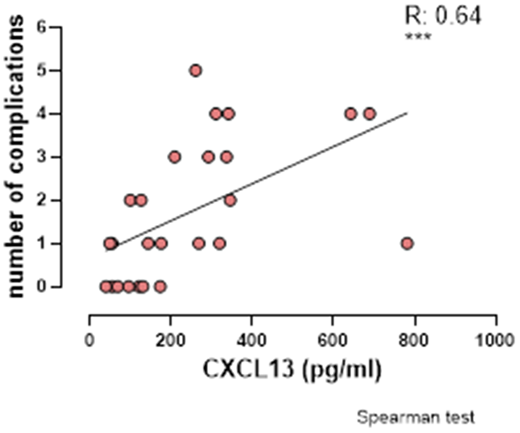 Figure 3. Refer to the image caption for details.