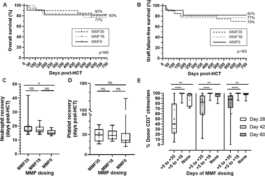 Figure 1. Refer to the image caption for details.