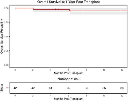 Figure 1. Refer to the image caption for details.