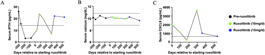 Figure 1. Refer to the image caption for details.