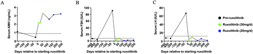 Figure 2. Refer to the image caption for details.