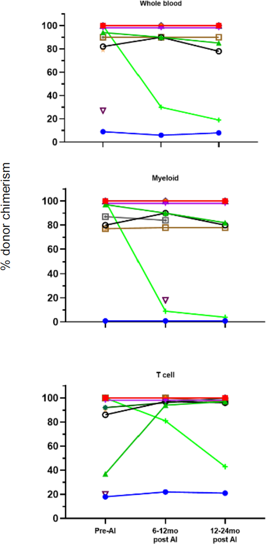 Figure 1. Refer to the image caption for details.